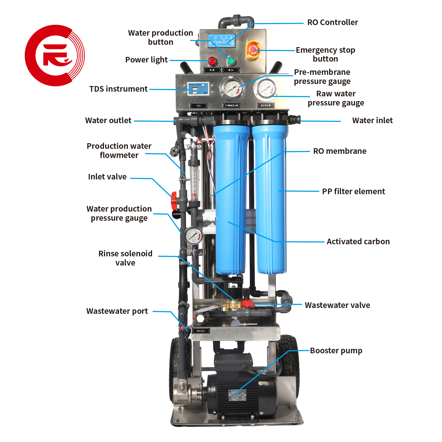 RO Machine product image 2